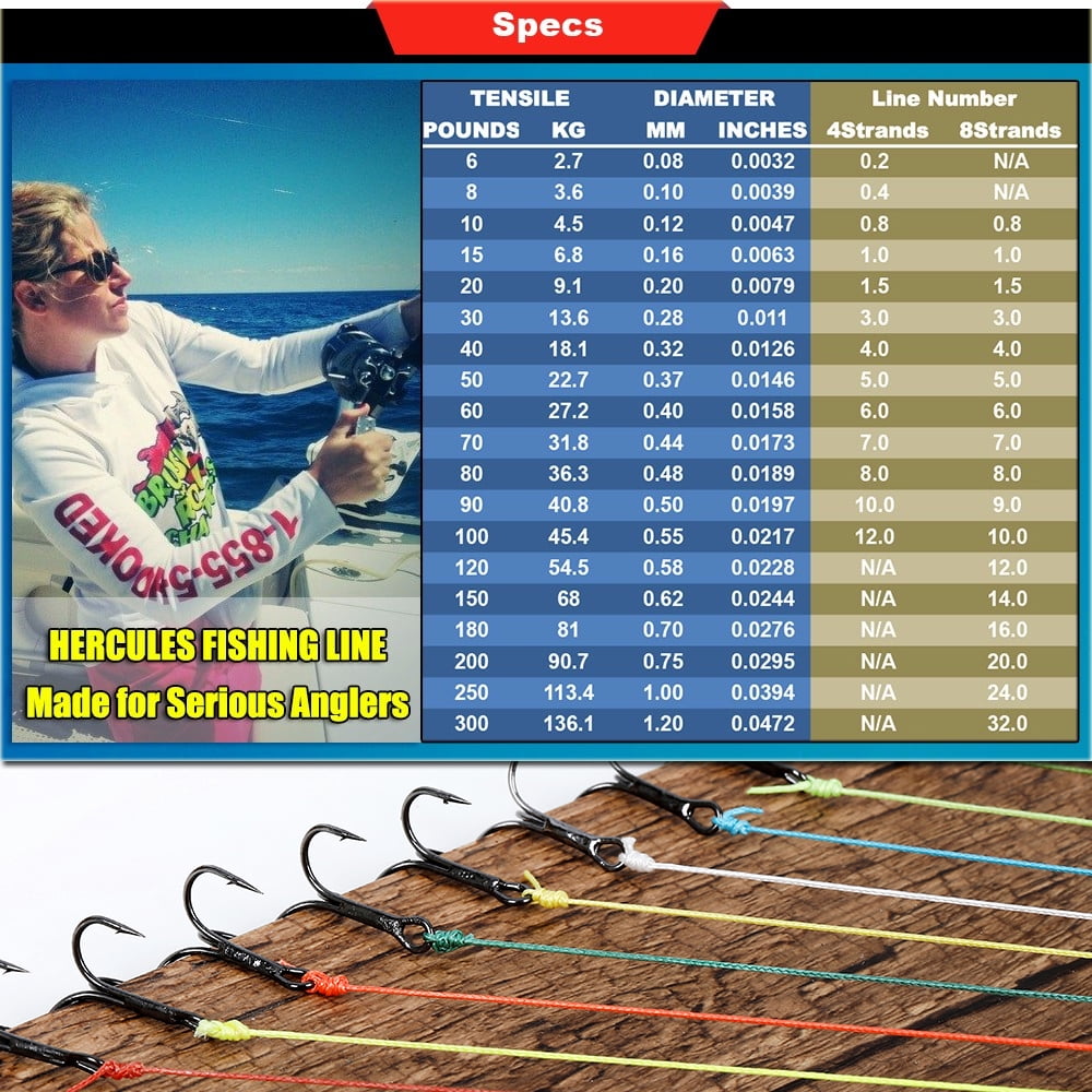 HERCULES Super Strong 300M 328 Yards Braided Fishing Line 70 LB Test for Saltwater Freshwater PE Braid Fish Lines 4 Strands - Blue Camo, 70LB (31.8KG), 0.44MM
