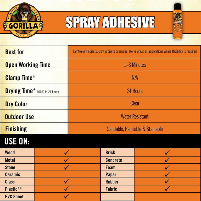 Gorilla - Spray Adhesive (4oz) - Hub Hobby