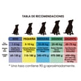 thumbnail image 5 of Alimento para Perro Güesos Maintenance Adulto 21 Kg, 5 of 5
