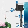 thumbnail image 3 of Mdesiwst 1 Set Filtering Pump Energy-efficient Multi-purpose Corrosion Resistant 3 in 1 Fish Tank Filter Pump Aquarium Accessories, 3 of 8