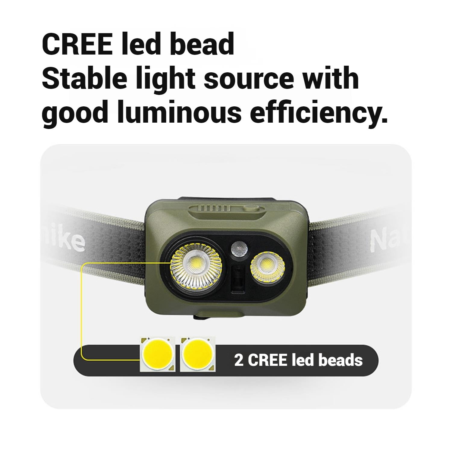 Naturehike, Portable headlamp, Rechargeable headlamp, Motion Sensor Switch，CREE lamp beads, 500lm lumens, 80°adjustable angle,  waterproof IP 66.