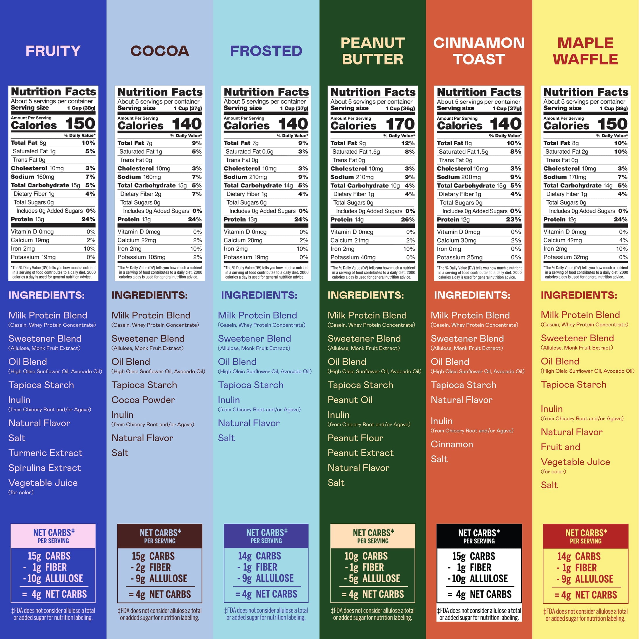 Magic Spoon Protein Cereal Variety 4 Pack - Peanut Butter, Cocoa, Fruity, Frosted