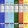 thumbnail image 4 of Magic Spoon Protein Cereal Variety 6 Pack - Cinnamon Toast, Fruity, Peanut Butter, Frosted, Cocoa, Maple Waffle, 4 of 6