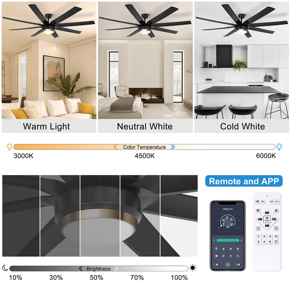 Ohniyou 70" Indoor Outdoor Ceiling Fans with Lights and Remote 8 Blades 6 Speed Dimmable Large Ceiling Fan for Patios Living Room Bedroom, Matt Black