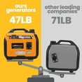 thumbnail image 3 of Maxpeedingrods 3500W Power Equipment 3500 Watt Ultralight Portable Inverter Generator with USB Ports Super Quiet Power Station, 3 of 8