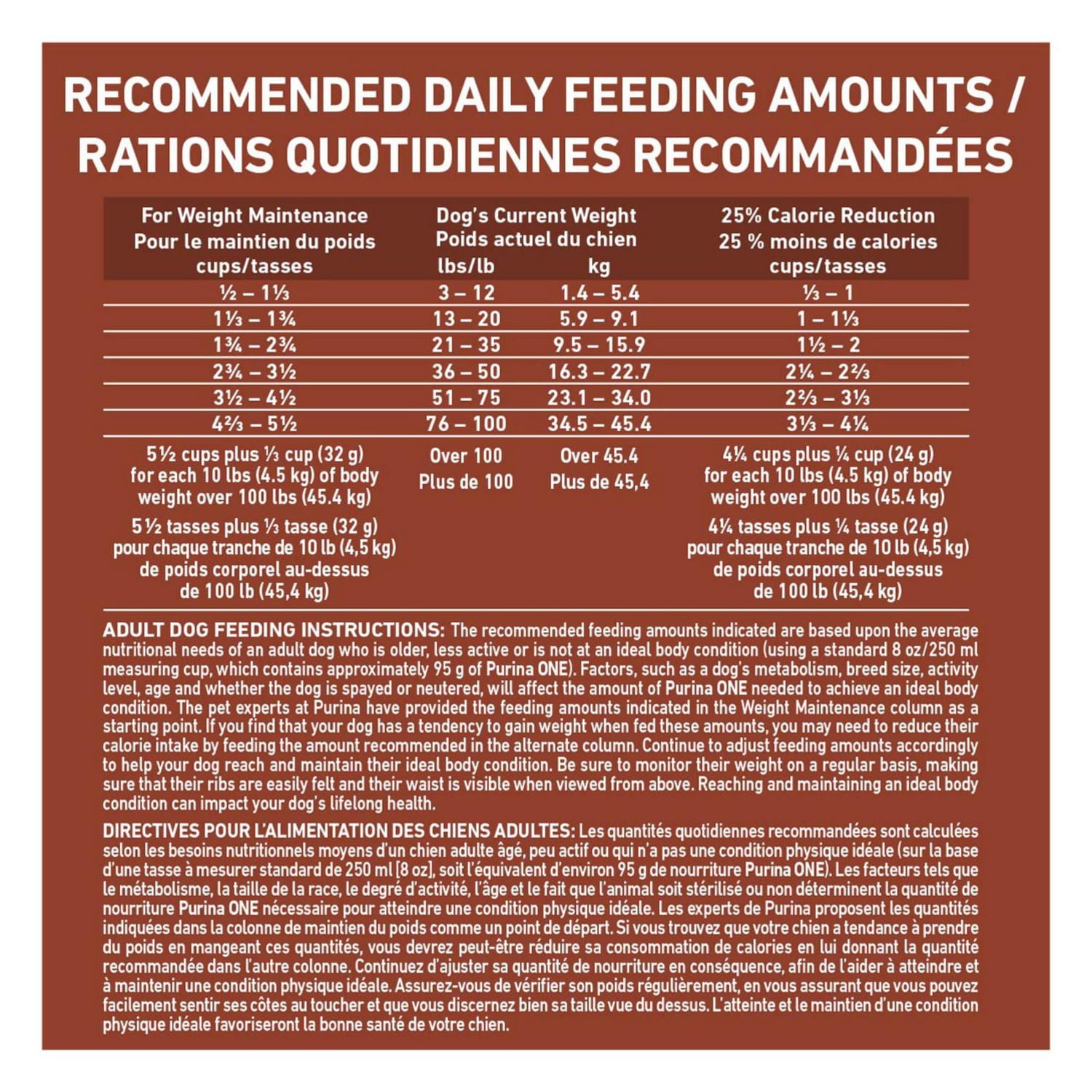 Purina ONE Healthy Weight Turkey, Dry Dog Food 7 kg, 7 kg