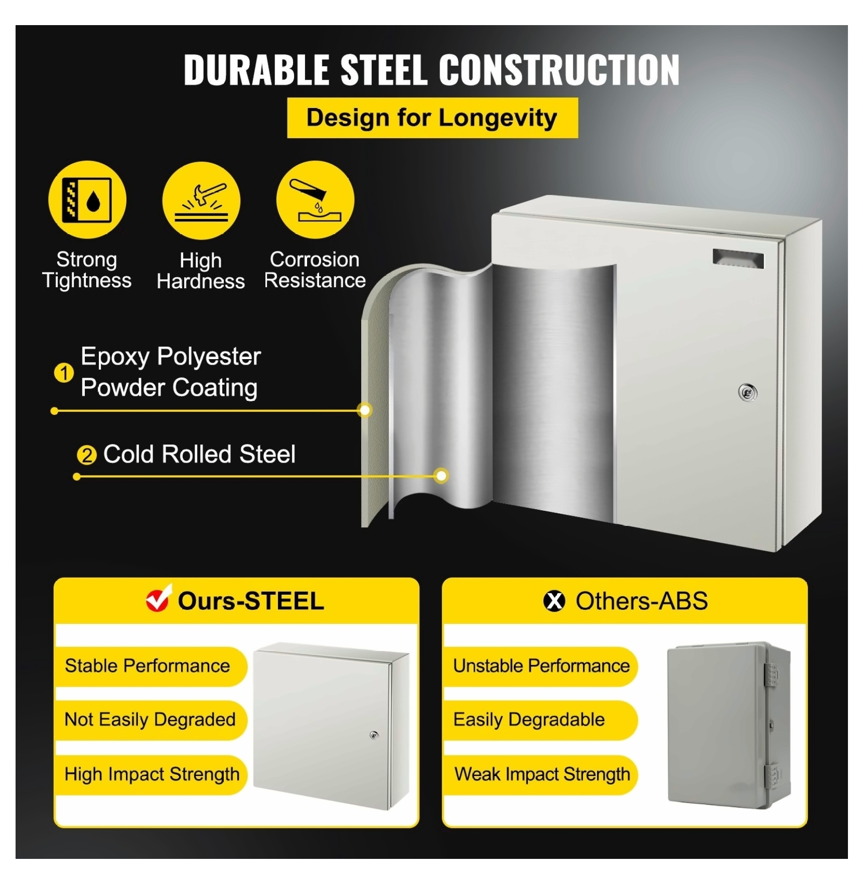 NEMA 4X Steel Enclosure 20x20x6", IP66 Waterproof Electrical Box, Outdoor Indoor Junction Box, Mounting Plate, Steel Electrical Enclosure