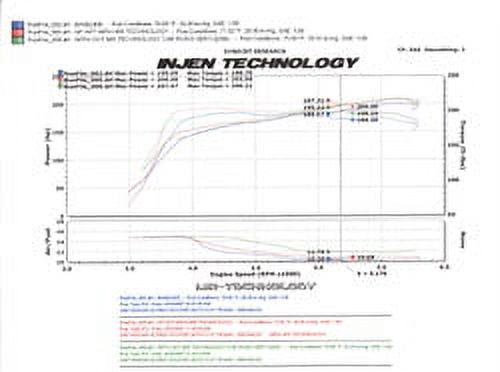 Injen 07-09 Altima 3.5L V6 Coupe & Sedan w/ Heat Shield Black Short Ram Intake Fits select: 2021 TOYOTA TUNDRA DOUBLE CAB SR/SR5, 2007-2012 NISSAN ALTIMA