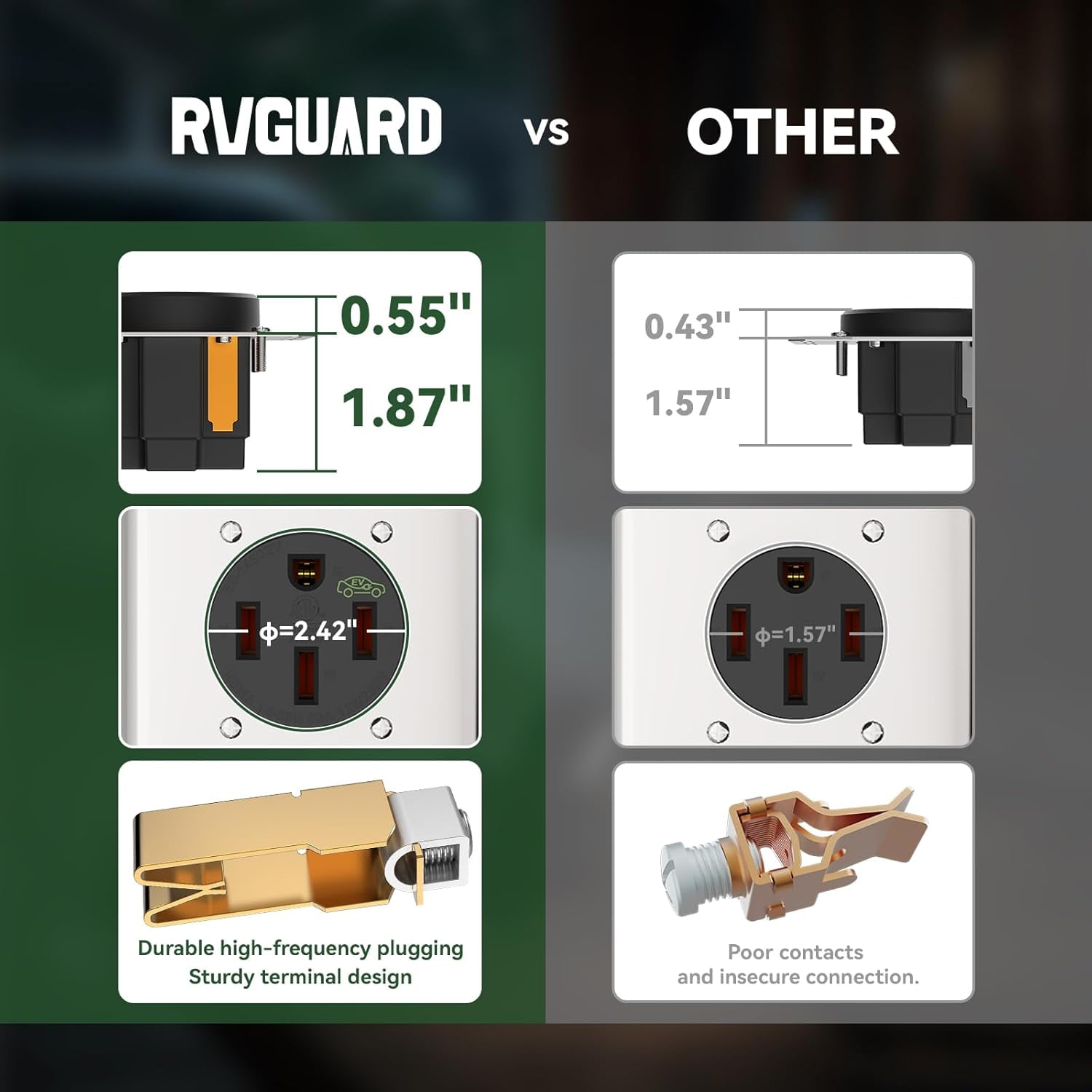 RVGUARD 50 Amp EV Charging Receptacle, NEMA 14-50R EV Power Outlet, 125/250 Volts, Ideal for Electric Vehicles, RVs, and Large Appliance, ETL Listed.