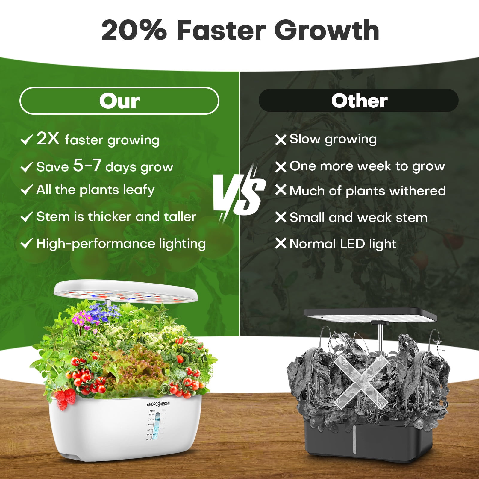 Ahopegarden Z239 Intelligent Planter 12- Hydroponic Planting Kit LED Grow light Planter Germination Machine with Self Circulation Soilless Gardening Set(White)