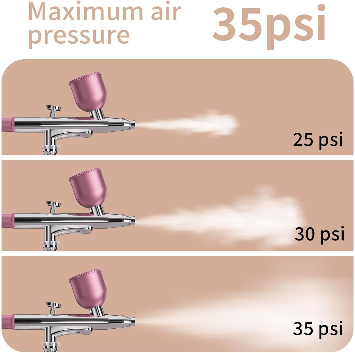 Airbrush Kit with Compressor, Rechargeable Auto Handheld Airbrush Set with 3 Levels Pressure Multi-Function Portable Airbrush for Nails Art Model Painting Makeup Cake Decor Barber (Single Action)