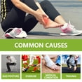 thumbnail image 4 of Joint Muscle Relief Cream Relieves Joint Muscle Soreness, Leg Swelling, Body Massage Care Cream, 4 of 5