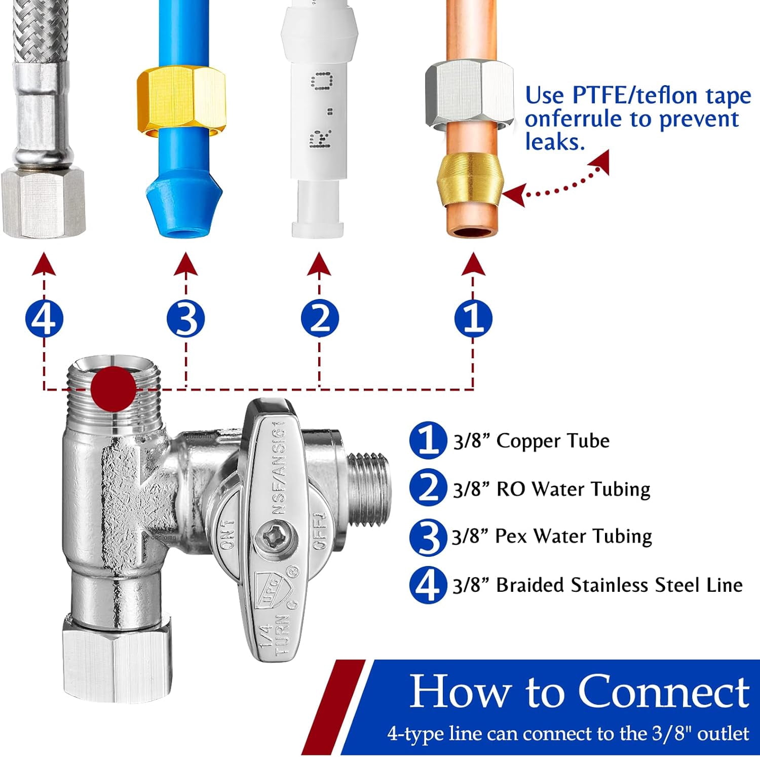 Fridge Water Line Kit Connector - Refrigerator Ice Maker Water Line Splitter, Also Available for Ice Maker Outlet Box, Drinking Water Faucet, Water Filtration System(1/4"-3/8"-3/8")