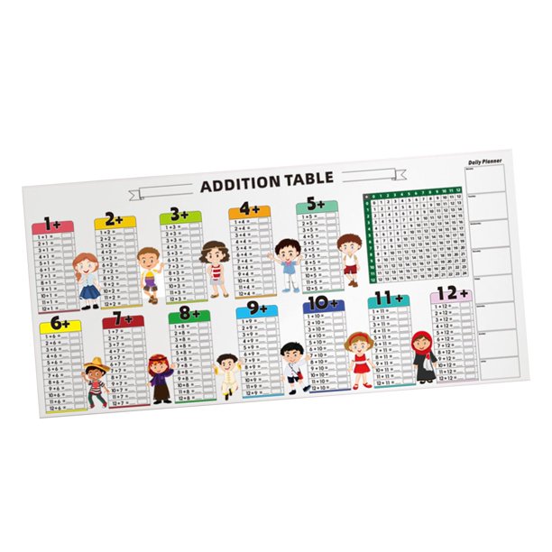 Recursos de aprendizaje de matemáticas, tabla educativa y materiales para actividades preescolares Tabla de suma
