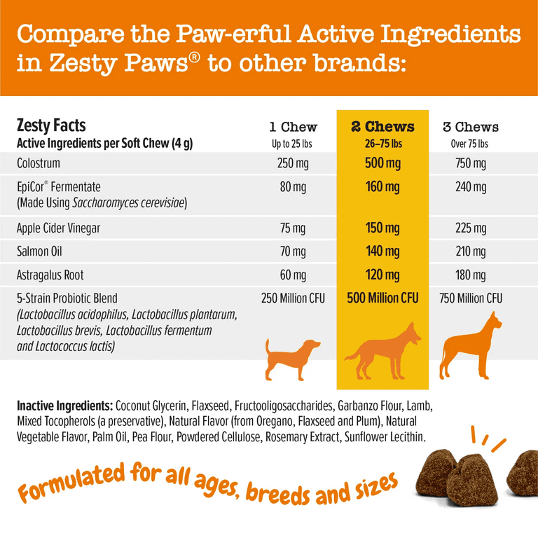 Zesty Paws Omega Bites for Dogs, With AlaskOmega Fish Oil for EPA & DHA,  Chicken Flavor, 90 Soft Chews 