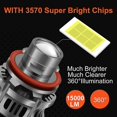 thumbnail image 2 of Lente faro H11 bombilla de faro coche Led faro proyector niebla dontodent Kuyhfg Sin marca, 2 of 5