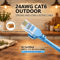 [ul Listed] Cat6 Ethernet Cable 100 Ft With Clips 10gbps Poe++ Blue ...