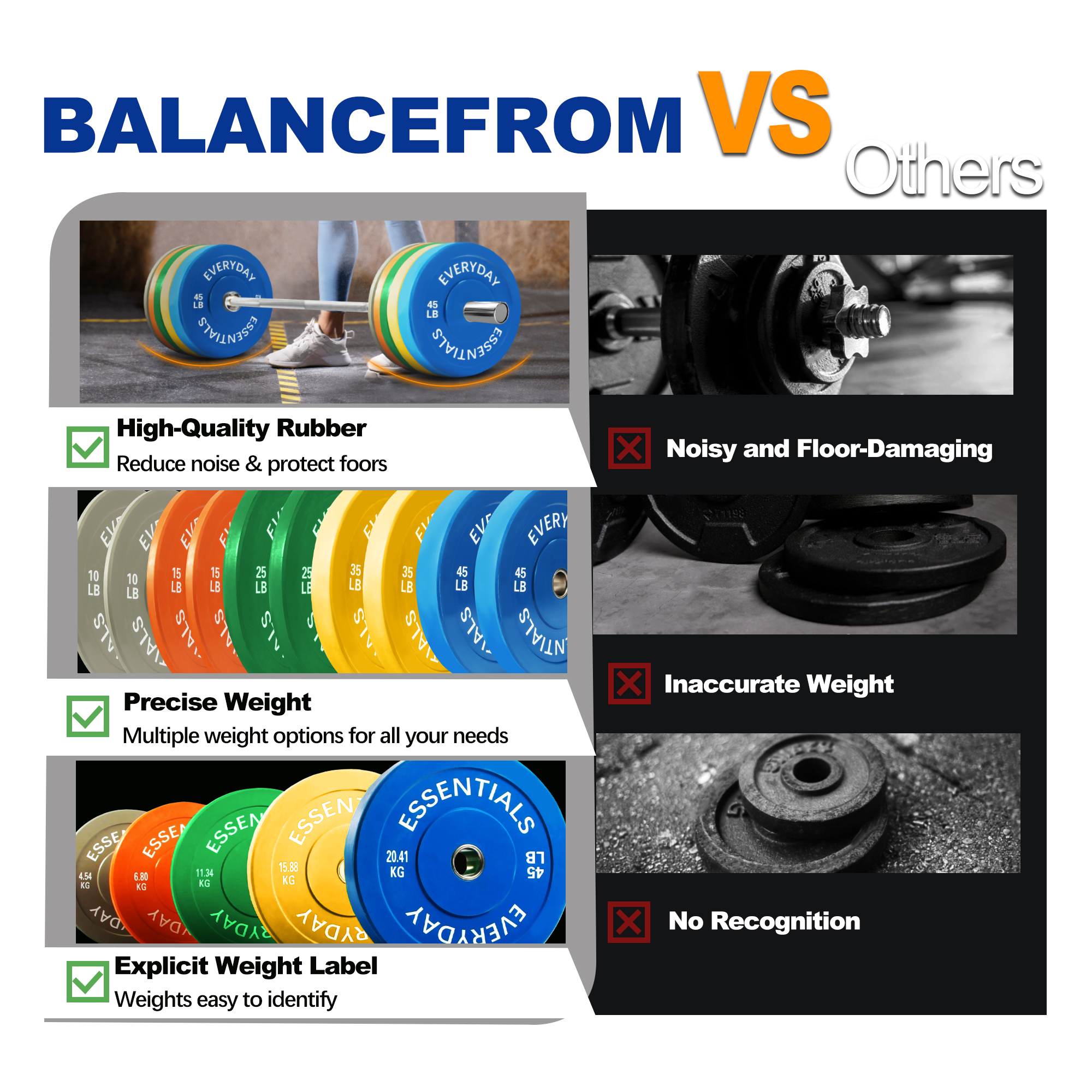 BalanceFrom Olympic Bumper Plate Weight Plate with Steel Hub, Color Coded, 260 lbs Set, Multiple Packages