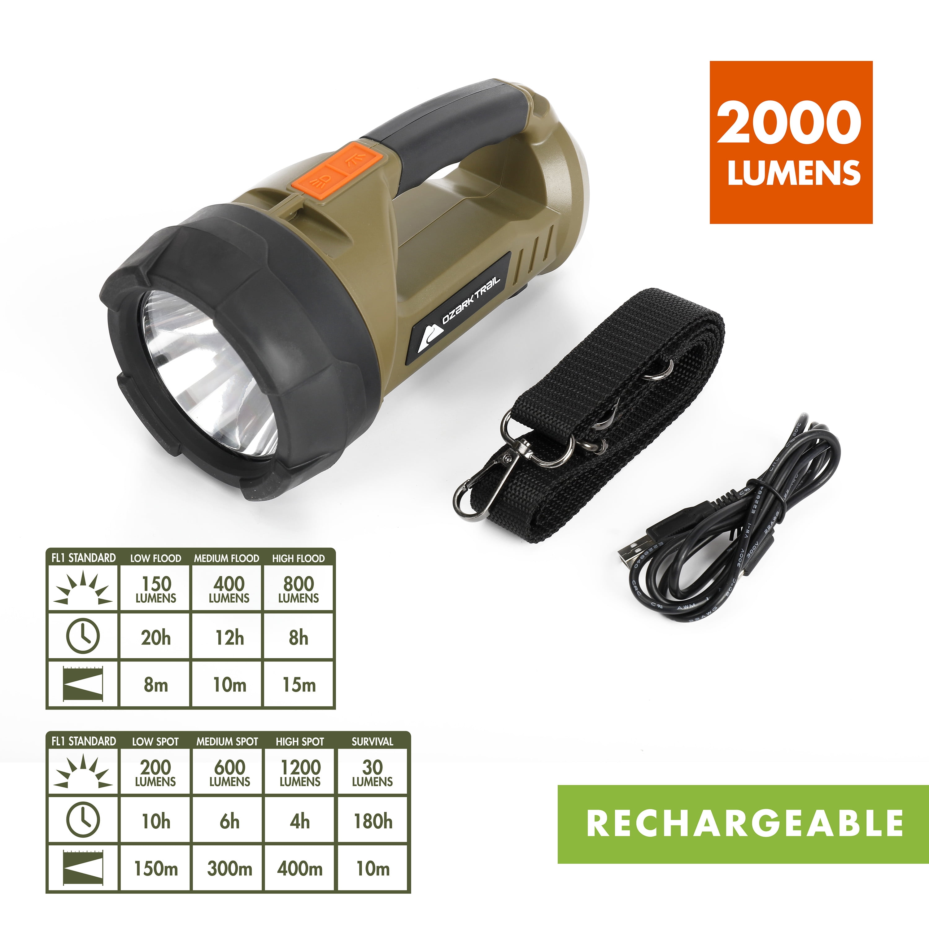 HART LED Compact Flashlight, 500 Lumens, Water-Resistant - Walmart.com