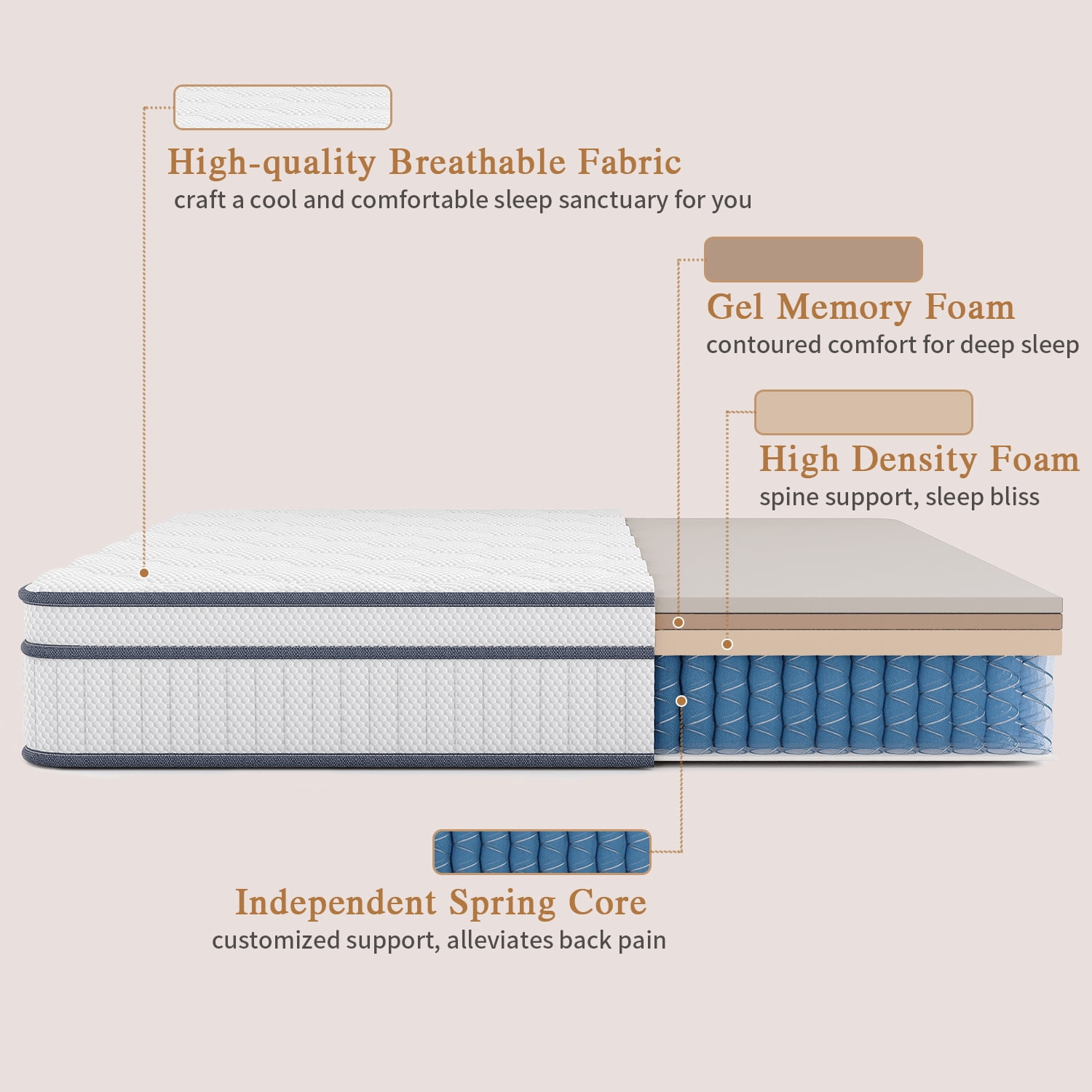 Queen Mattress in a Box, 14 inch Queen Size Medium Hybrid Mattress with Memory Foam and Box Spring