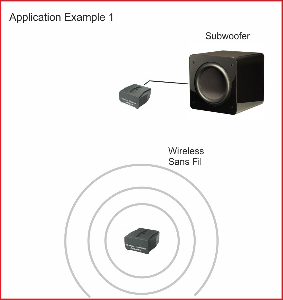 Amphony Wireless Subwoofer Kit, Makes Subwoofers and Active Speakers Wireless, Better-than Bluetooth Digital Wireless Audio - image 3 of 5