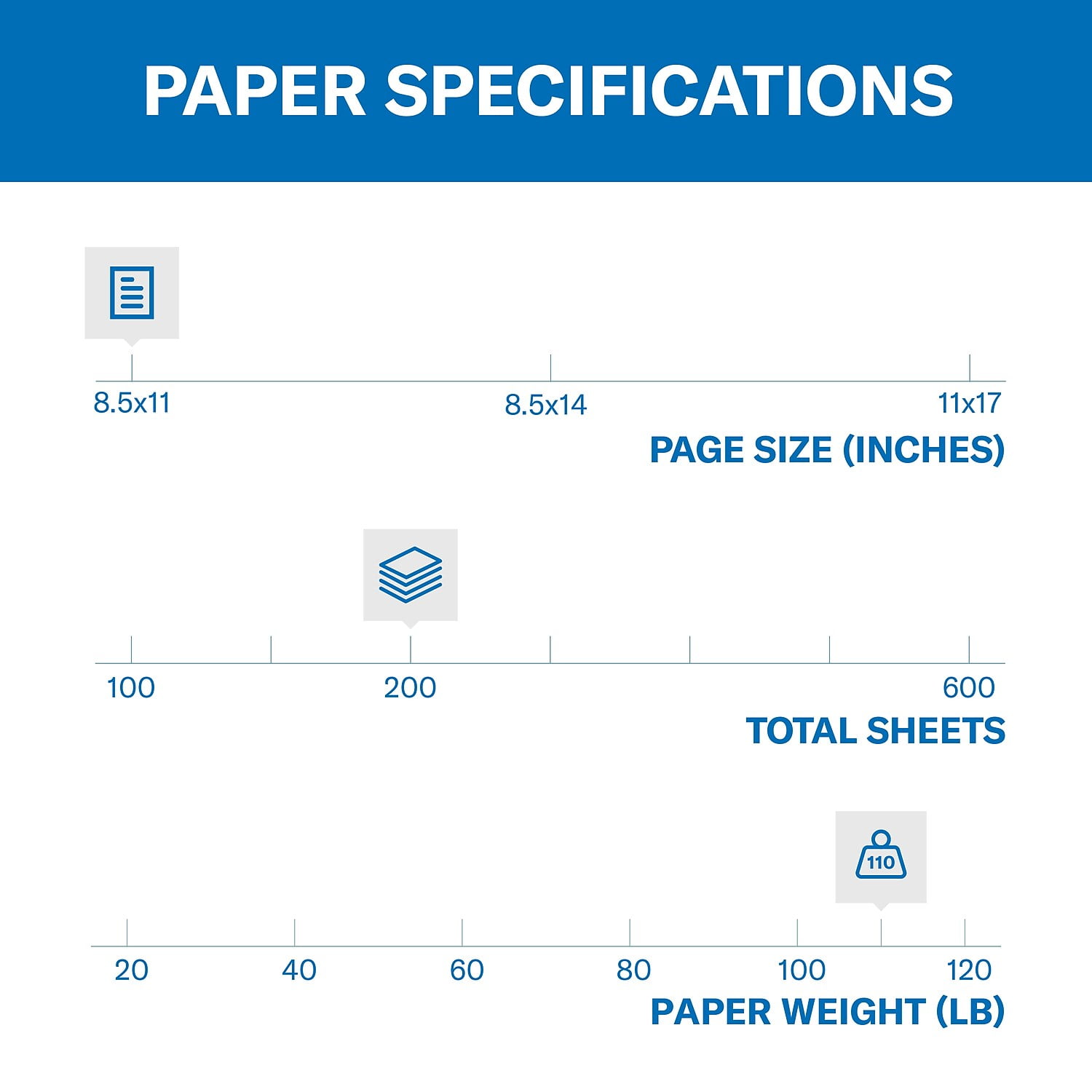 Hammermill Premium 110 lb. Cardstock Paper 8.5 x 11 White 200 Sheets/Ream  (168380R) 