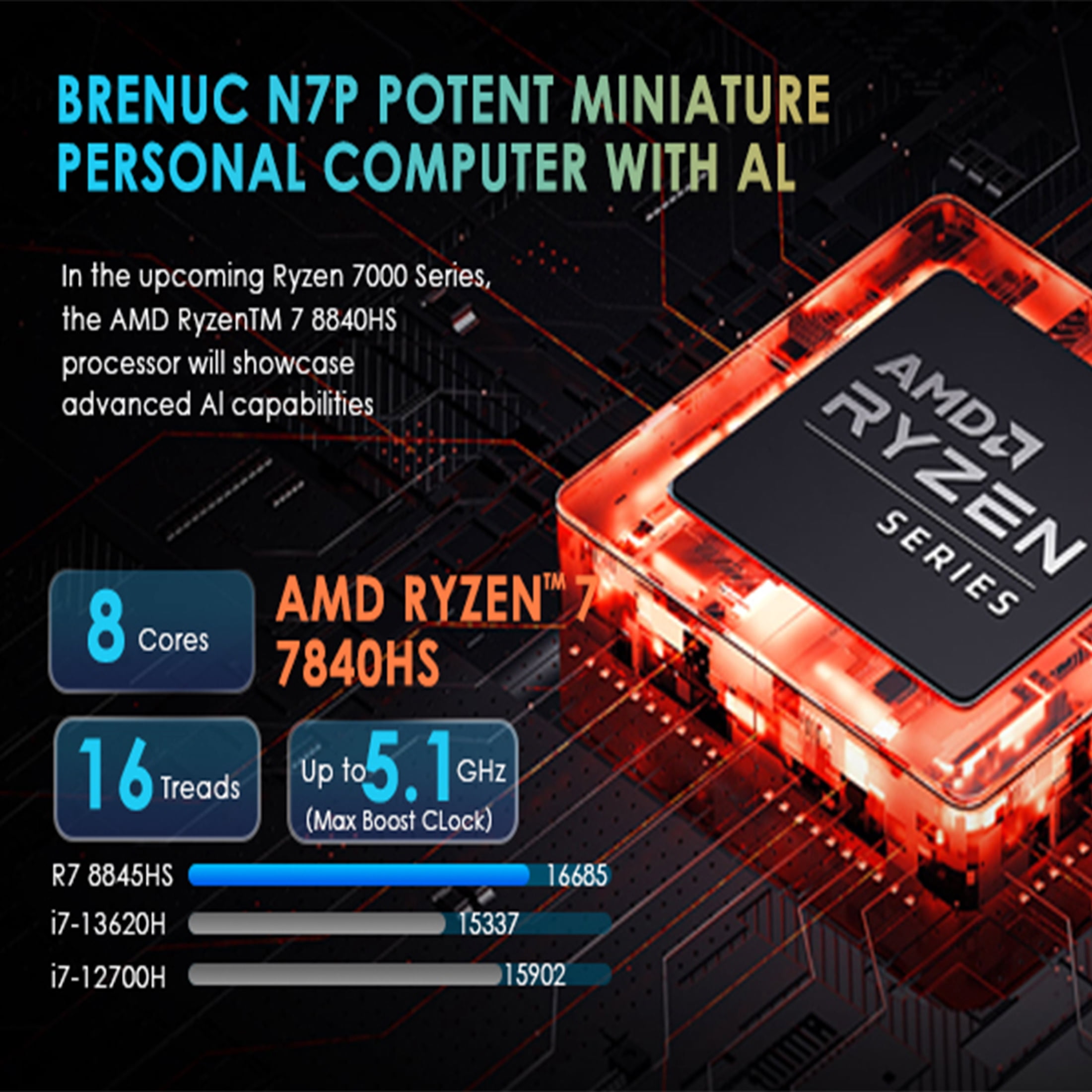 BRE NUC N7P Mini Gaming PC AMD Ryzen 7 7840HS, 16GB DDR5, 1TB SSD, Win11 Pro