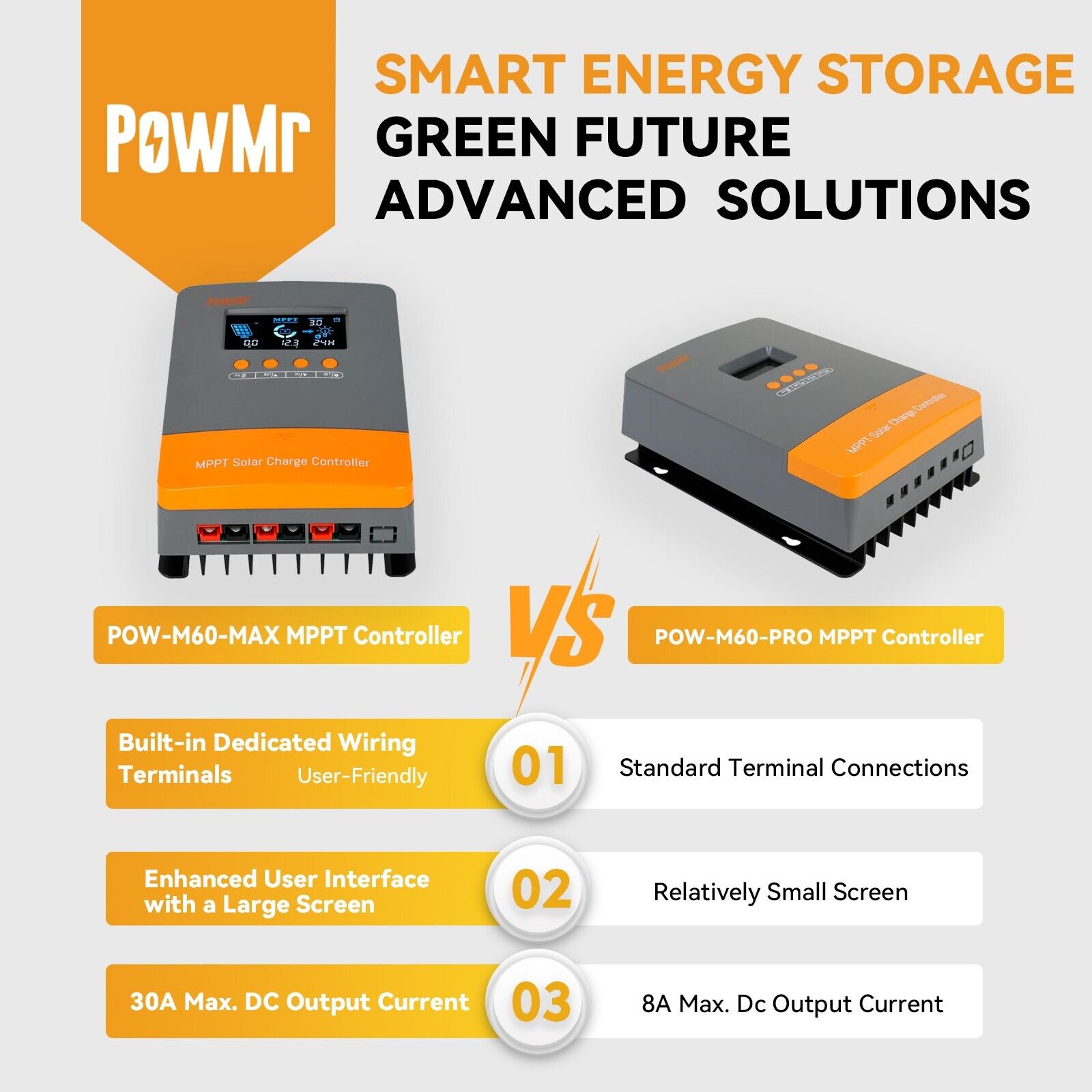 PowMr 60A MPPT Solar Charge Controller 12V 24V 36V 48V PV 160V Battery Regulator