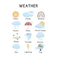 thumbnail image 1 of Weather Alphabet Multiplication Shapes Poster Canvas Painting Print Motivational Kids Classroom Home Decor Cuadros, 1 of 7