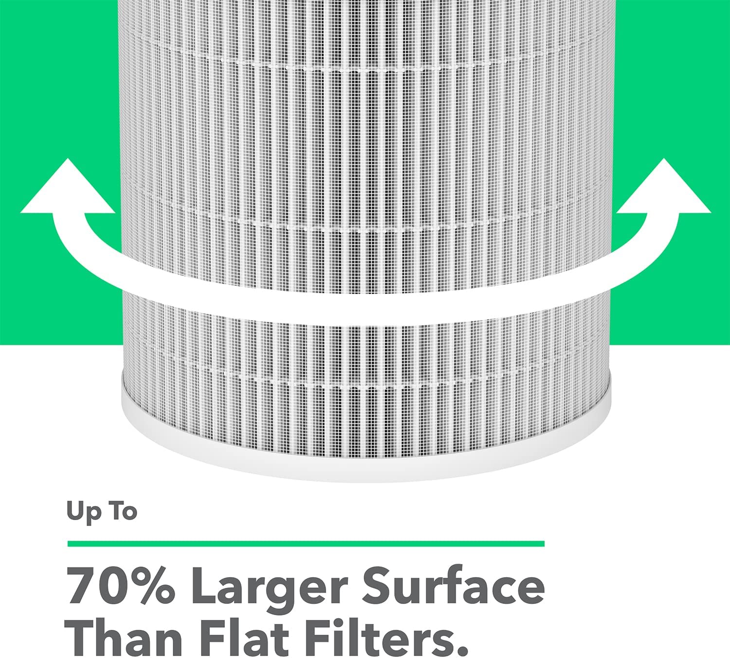 Vremi 2 Pack H13 Air Purifier Replacement Filter – True HEPA and Activated Carbon Filters Compatible with Compact Portable Air Purifiers – Lasts for 180 Days or 6 months Equivalent to 4320 Hours Sansujyuku sansujyuku.com