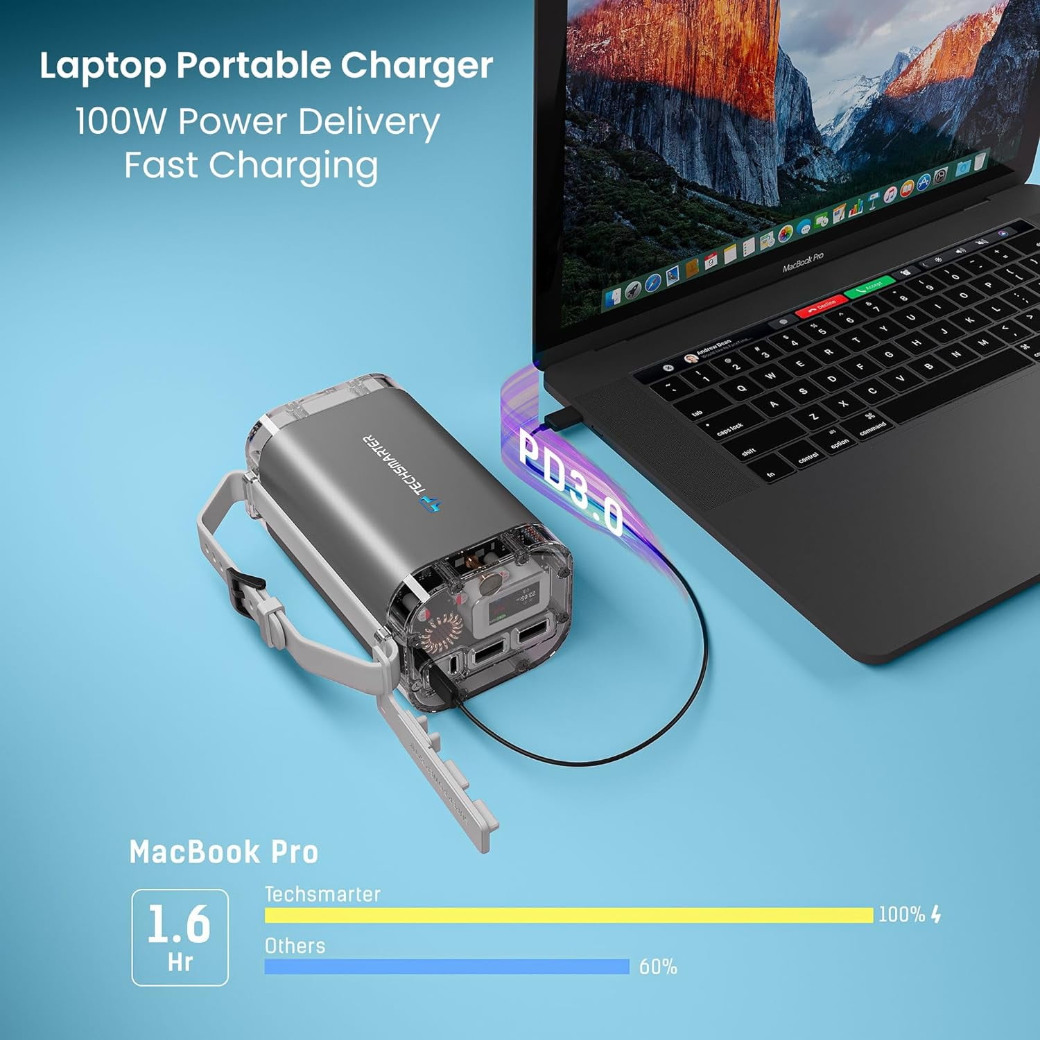 TECHSMARTER 40000mAh 100W Rugged & Waterproof Laptop Power Bank with Samsung Super Fast Charging, Portable Charger for iPhone, MacBook, iPad, Samsung Galaxy, Androids