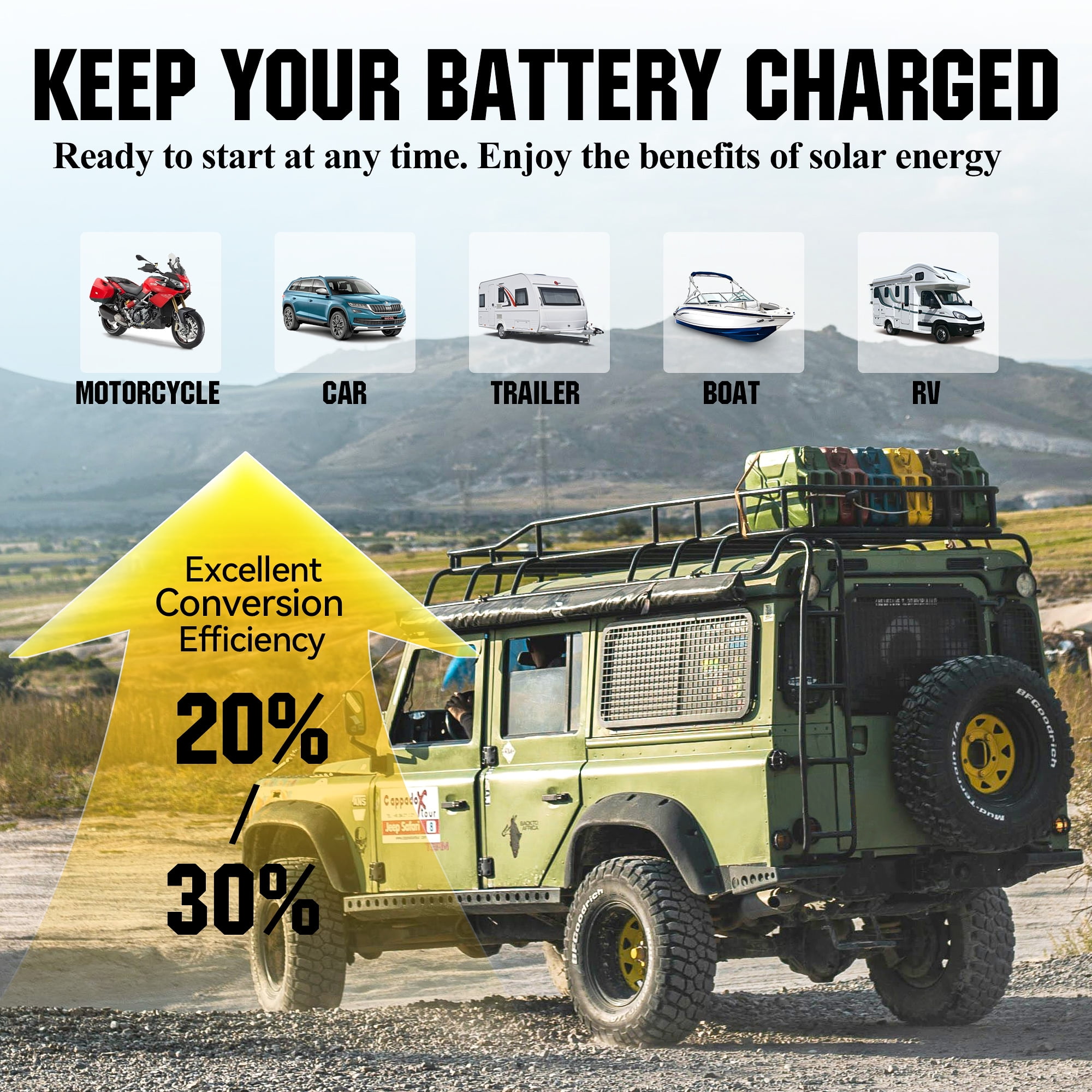 SUNAPEX 25W MPPT Solar Battery Charger Maintainer, 12V Waterproof Solar Panel Trickle Charger with MPPT Controller for Car, Motorcycle, Boat, Marine, RV, Trailer, Tractor,Truck, etc