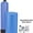 Blue, variant on AFWFilters NT-1054-56SXT-33-14 AFW Built Nitrate/Nitrite Filter Water Softener 1.5 Cu Ft 33/67 Resin Blend with Fleck 5600SXT (14" Square Brine Tank, Blue)
