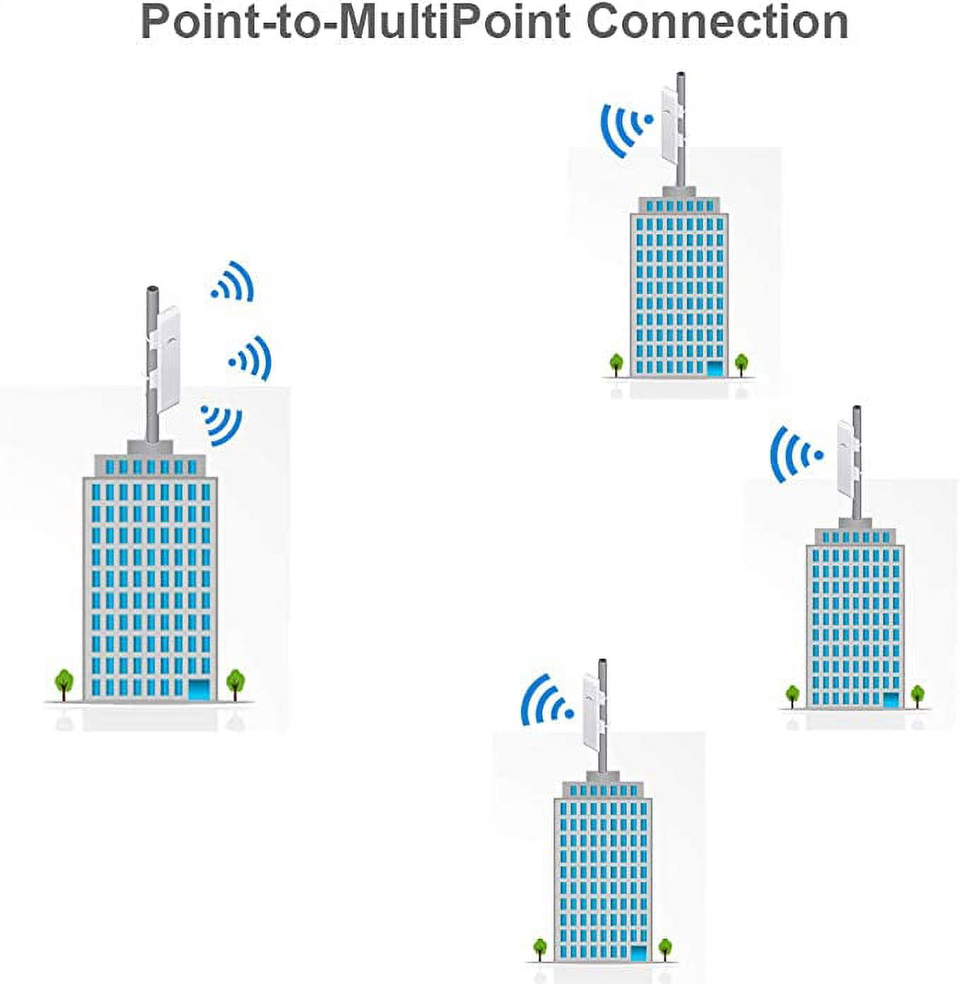 New Ubiquiti NSM5 Bundle of 4 NanoStation M5 5GHz Outdoor airMAX CPE 150+Mbps 15+km