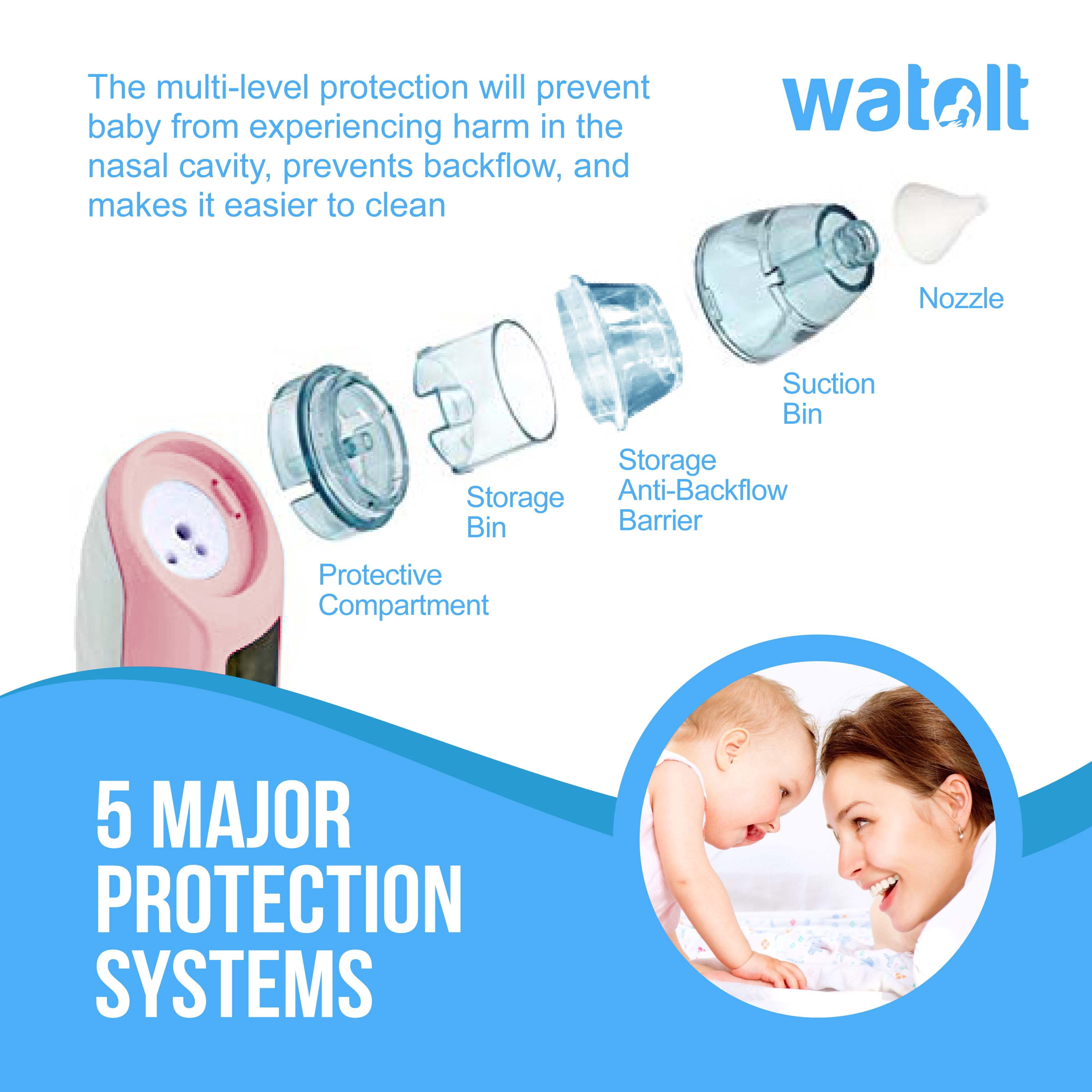 Watolt Baby Nasal Aspirator - Electric Nose Suction for Baby - Automatic Booger Sucker for Infants - Battery Powered Snot Mucus Remover for Kids Toddlers (White, Standard)
