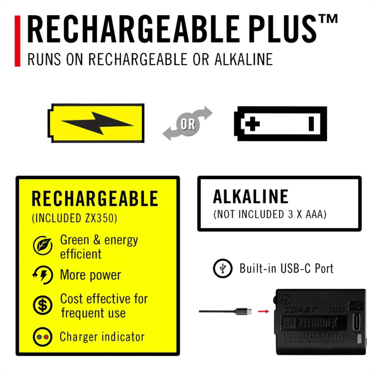 COAST RL10R Rechargeable Headlamp