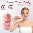 thumbnail image 5 of JUUTREN Electric Toothbrush for Adults,Sonic Rechargeable Travel Toothbrush With 2-Minute Smart Timer,IPX8 Waterproof,70-Day Battery Life,3 Modes,3 Brush Heads, 5 of 8