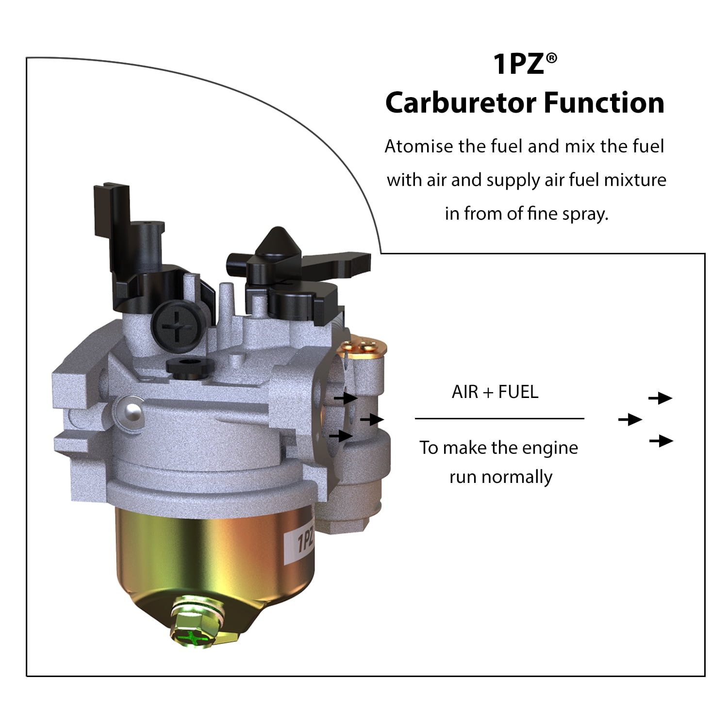 1PZ Carburetor Carb For Coleman PowerSports CT200U Trail200 Mini Bike Baja HT65 WR65 CPS CT2