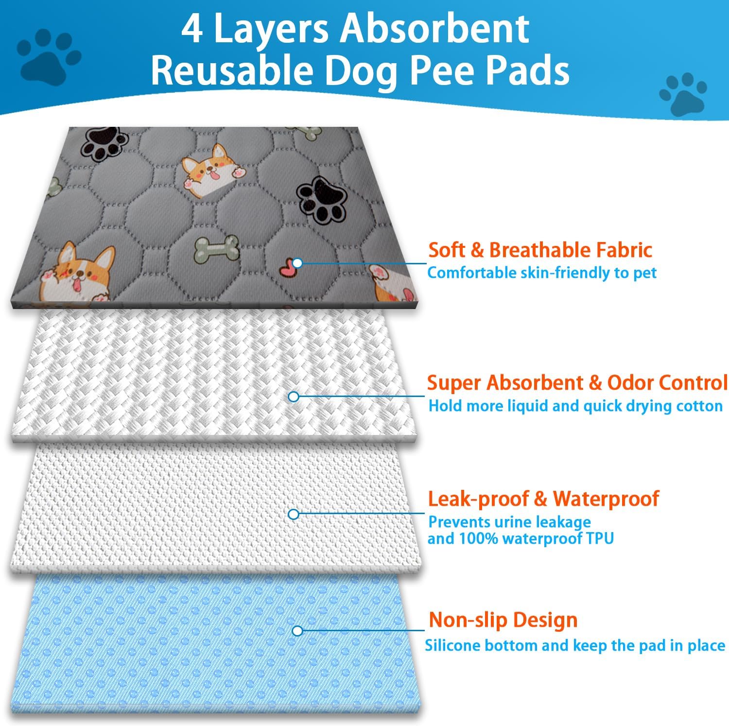 NYTTLIV Washable Puppy Pads, 2 Pack Reusable photo 2