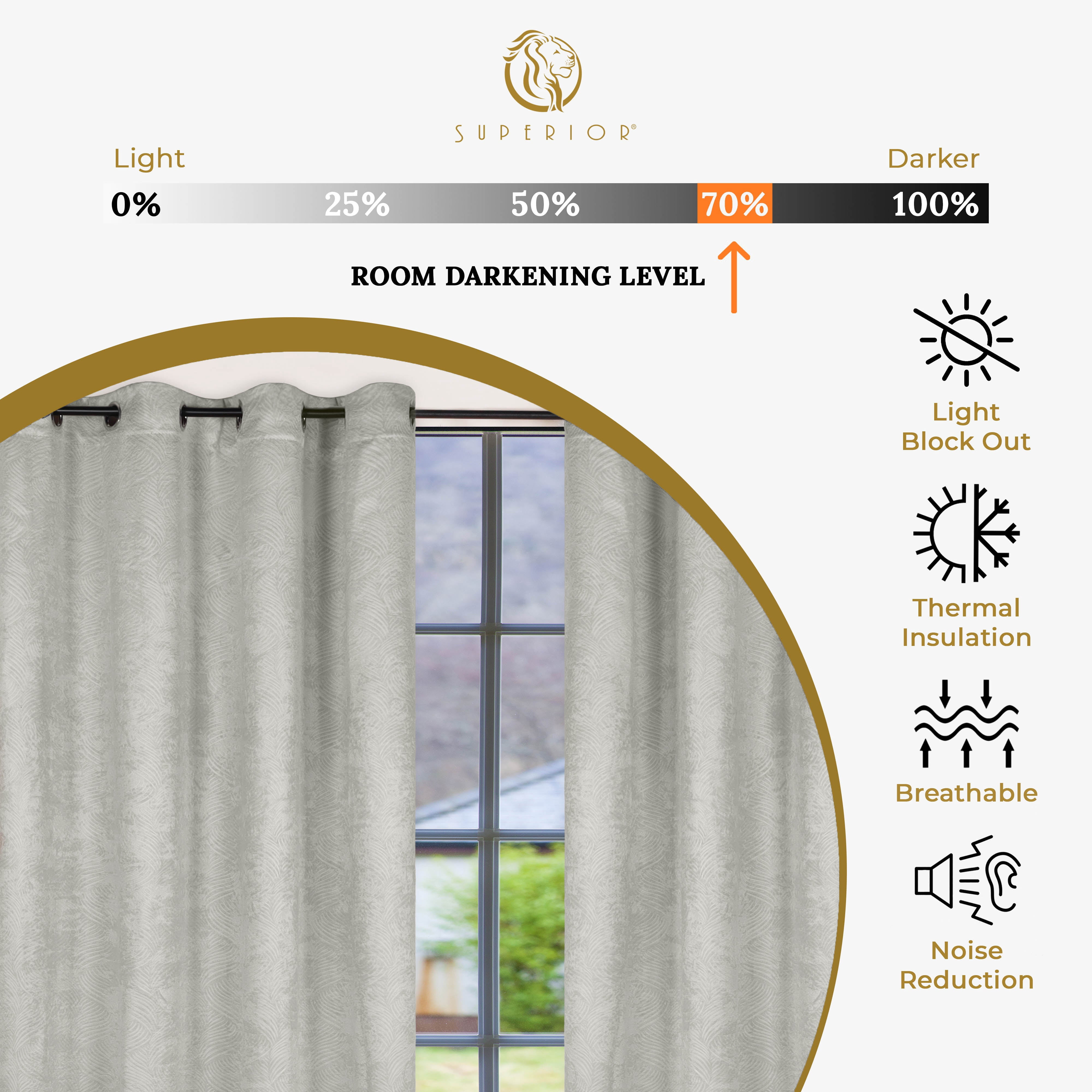 Superior Wave Blackout Grommet Curtains Panel Set, Ivory, 42" x 84"