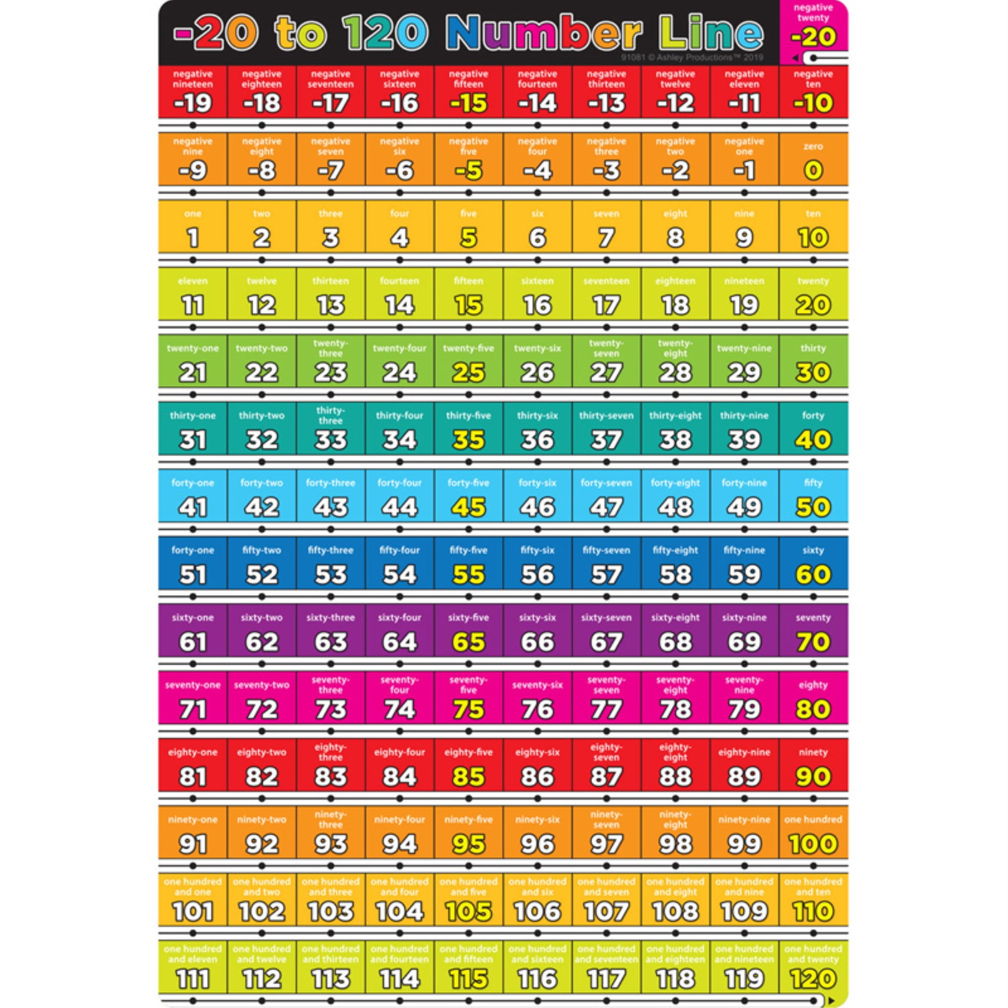 ASH91078 13" X 19" Ashley Productions® Smart Poly® Chart Numbers 1-120 