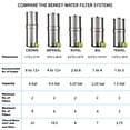 thumbnail image 5 of Berkey BK4X2-BB Big Berkey Stainless Steel Water Filtration System with 2 Black Filter Elements, 5 of 8