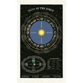 thumbnail image 2 of Cavallini Papers & Co. Zodiac Chart Tea Towel, Multi, 2 of 3