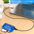 thumbnail image 3 of SmartMedia Cards Reader Writer, All-in-1 USB Universal Multi Card Adapter Slim Hub Read Smart Media SD, XD, CF, MMC, MS Pro Duo, Camera Flash Memory Cards Reader for Windows, Mac, Linux, 3 of 7