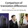 thumbnail image 3 of Language Translator Earbuds, Supports 84 Languages Online Offline Instant Voice Translator Headphones with APP for iOS for Android, Wireless Bluetooth Translator Headset with Charging Case (White), 3 of 18