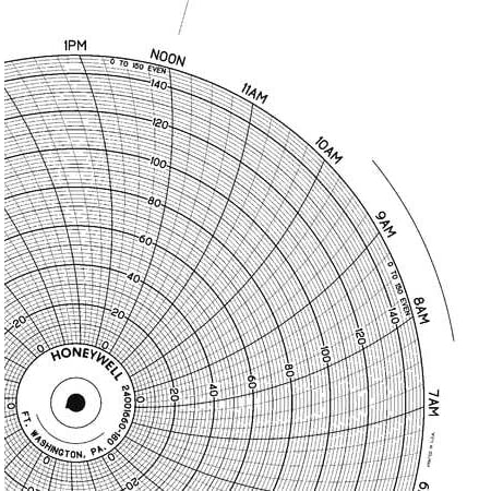 Circular Paper Chart, Honeywell, BN 24001660-180
