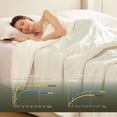 thumbnail image 4 of Heat Blanket \uDx\uD Throw Soft Flannel & Sherpa Reversible Electric Blanket with Heat Settings Timer Setting and Hours Auto-Shut Off, 4 of 7