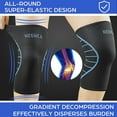 thumbnail image 4 of NEENCA 2 Pack Knee Braces for Knee Pain, Knee Compression Sleeve for Men and Women,for Knee Pain Relief Joint Support-S, 4 of 6