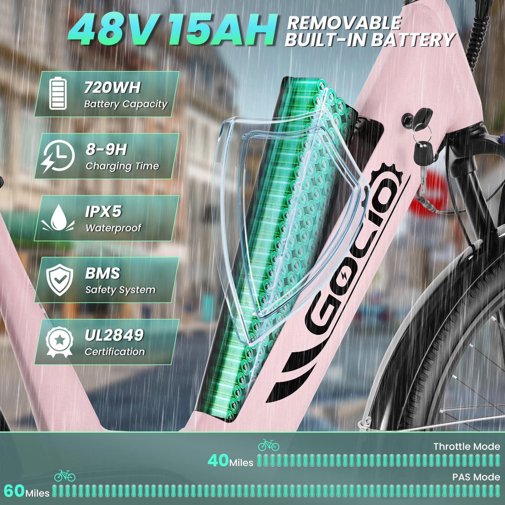 Gocio 26" x 2.1" Electric Bike for Adults, 500W Commuter Pink Ebike, 48V 720wh Built-In Battery, 5 Riding Modes, Max 60 Miles, LCD, Lockable Front Suspension step thru e bikes UL 2849