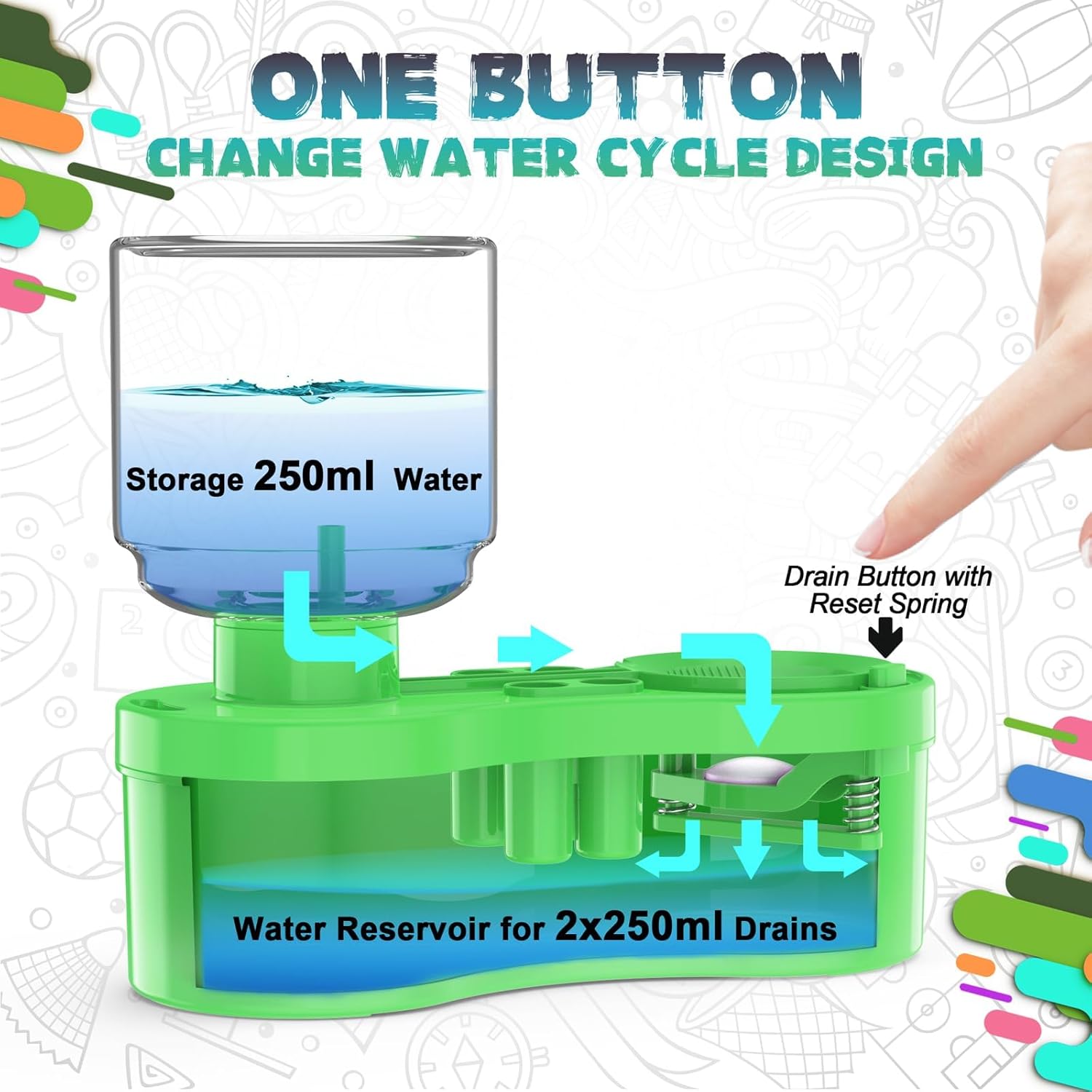 ABPETE Paint Brush Cleaner, Painting Supplies with Drain and Brush Holder, Water Circulation Paint Brush Cleaner Tool for Watercolor, Water-Based Paints for Kids, Watercolor Cleaning Tool, Green